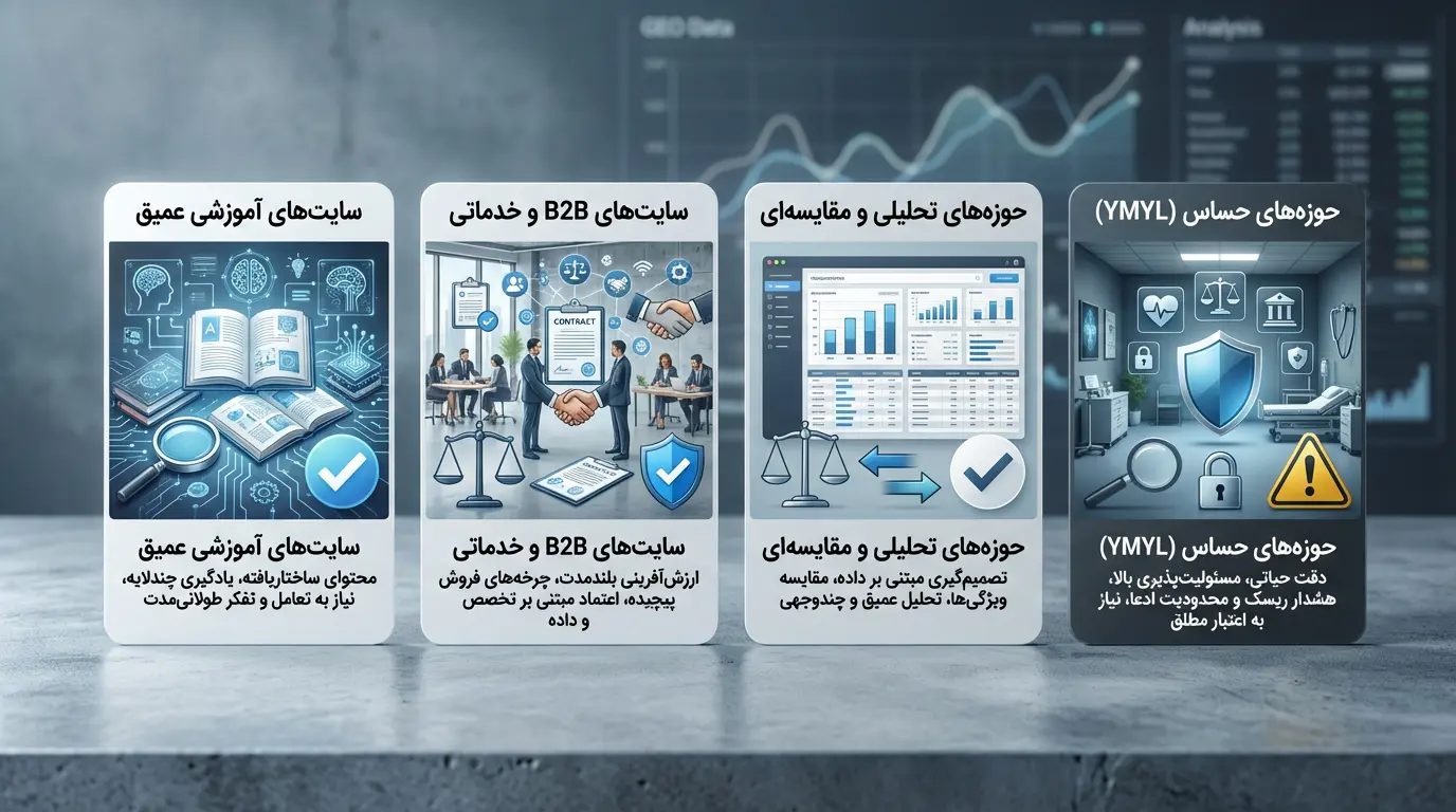 GEO بدرد چه سایت هایی میخوره؟ GEO برای چه سایتهایی بیشترین بازده را دارد؟ (بدرد چه سایت هایی میخوره؟)