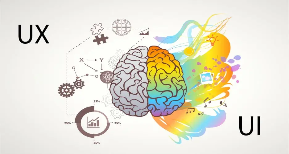 طراحی سایت دوپامینی: چگونه UI/UX بر مغز کاربر تأثیر می‌گذارد؟