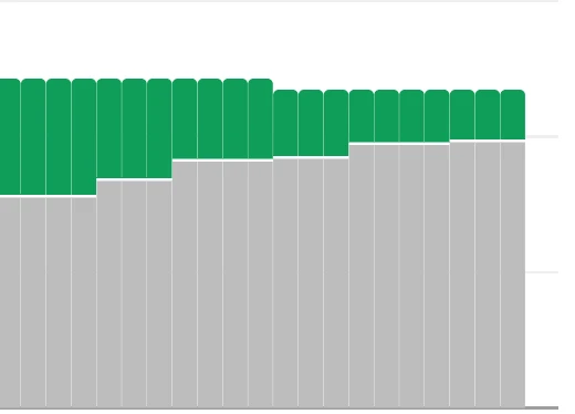 افزایش صفحات از ایندکس خارج شده